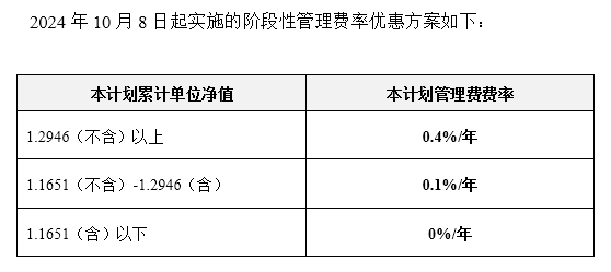 淵遠(yuǎn)東方紅1號(hào)管理費(fèi).png 淵遠(yuǎn)東方紅1號(hào)管理費(fèi).png